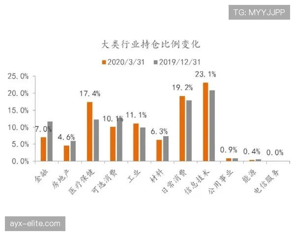 沃特金斯终结效率与机会把握能力分析