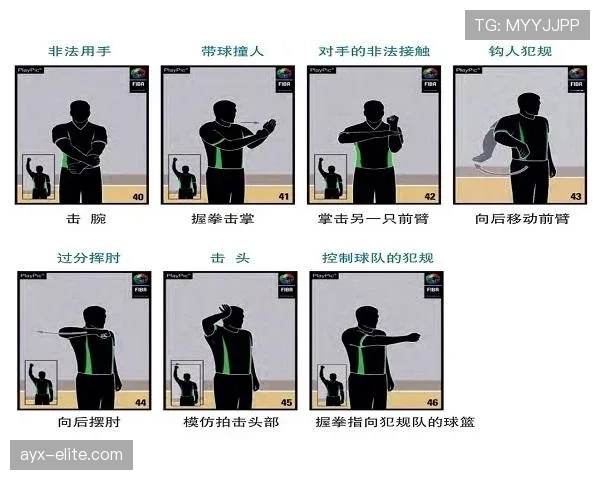 篮球规则解析:什么是拉人犯规及其判定标准? 篮球规则解析:什么是拉人犯规及其判定标准?