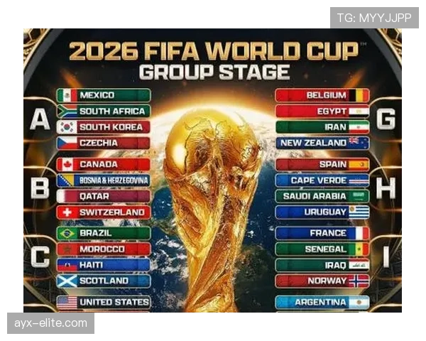 2026世界杯48队参赛如何分组晋级淘汰赛