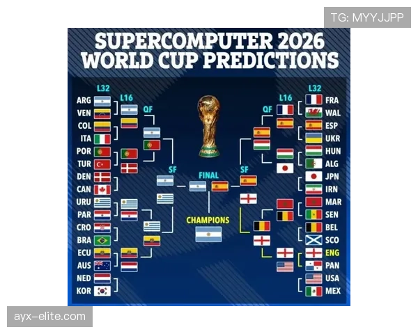 2026世界杯官方积分排序规则